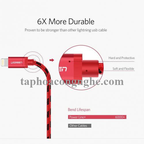 Ugreen 40478 0.5M màu Đỏ Cáp Lightning sạc + truyền dữ liệu cho iPhone US247 30040478